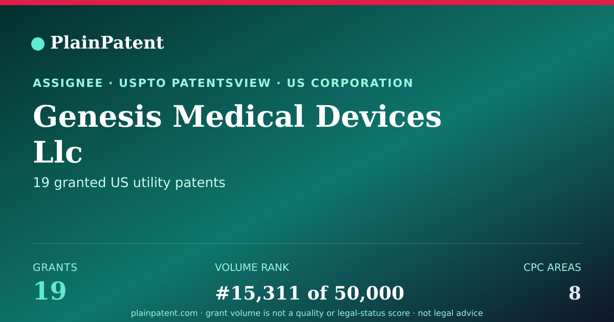 Shareable card for Genesis Medical Devices Llc Patent Portfolio