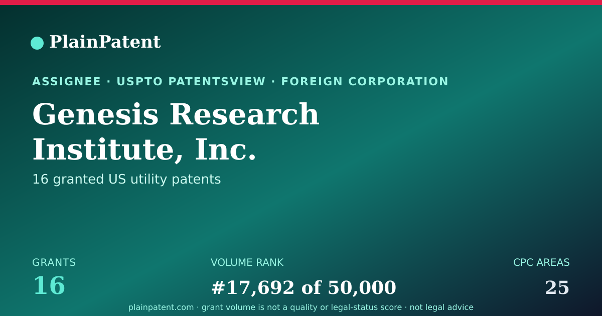 Shareable card for Genesis Research Institute, Inc. Patent Portfolio