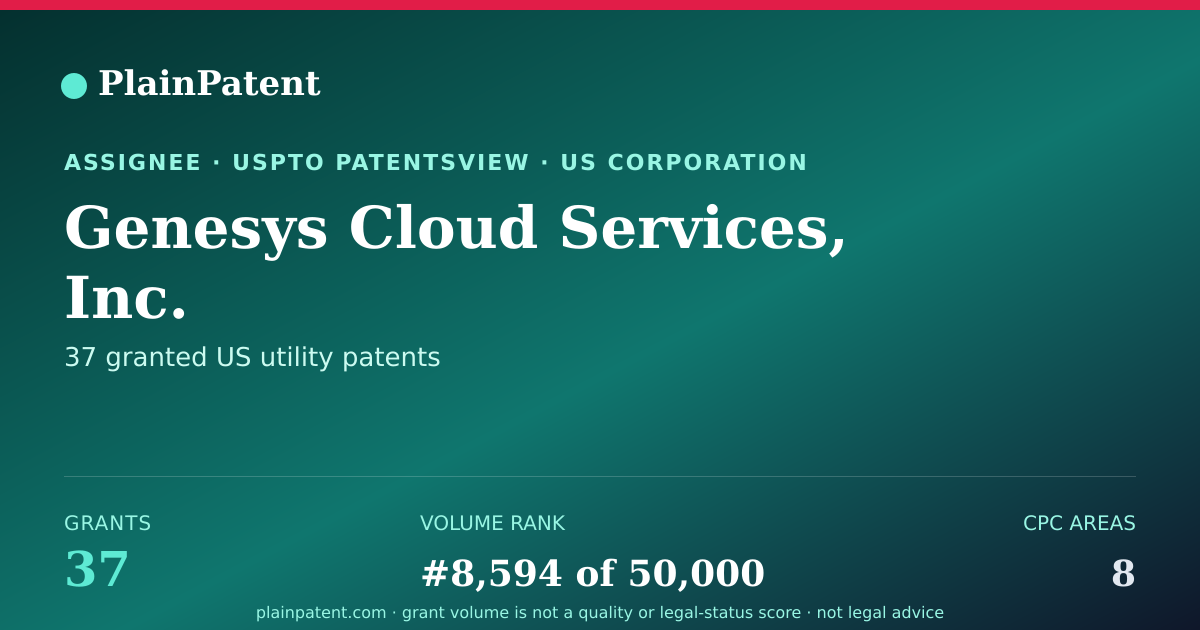 Shareable card for Genesys Cloud Services, Inc. Patent Portfolio