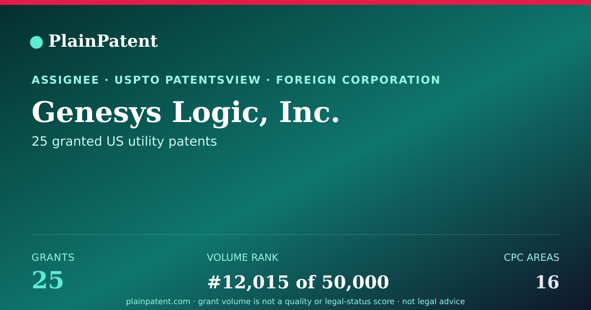 Shareable card for Genesys Logic, Inc. Patent Portfolio