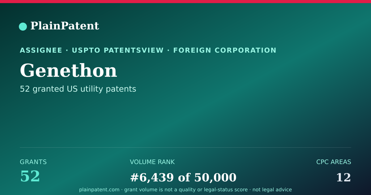 Shareable card for Genethon Patent Portfolio