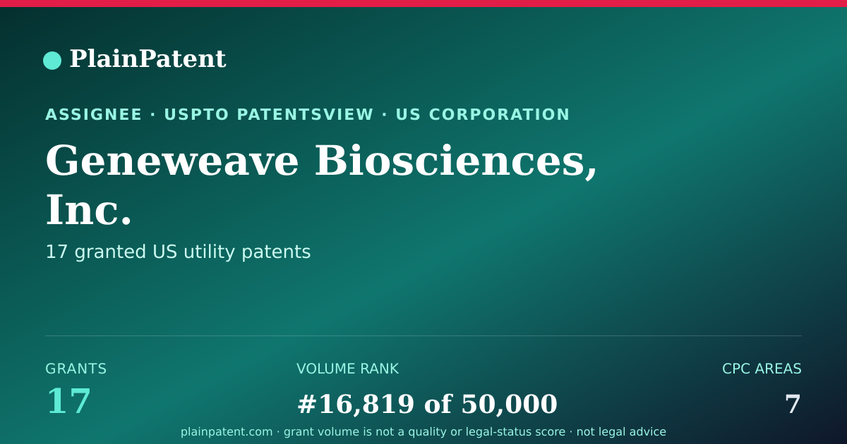 Shareable card for Geneweave Biosciences, Inc. Patent Portfolio