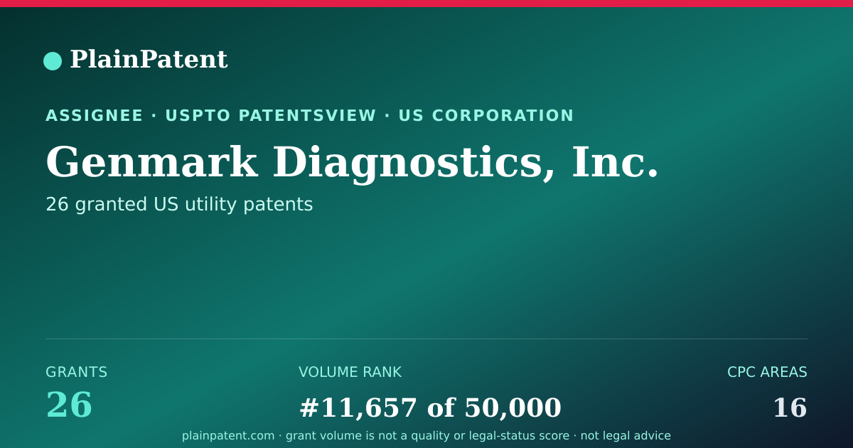 Shareable card for Genmark Diagnostics, Inc. Patent Portfolio