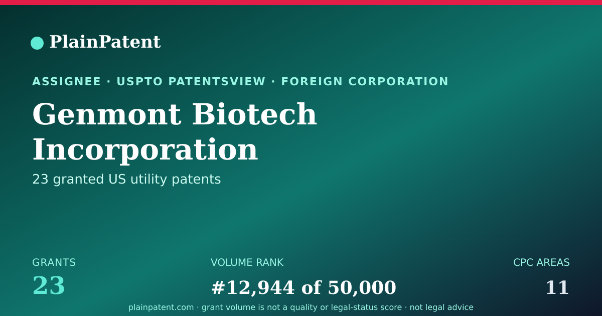 Shareable card for Genmont Biotech Incorporation Patent Portfolio