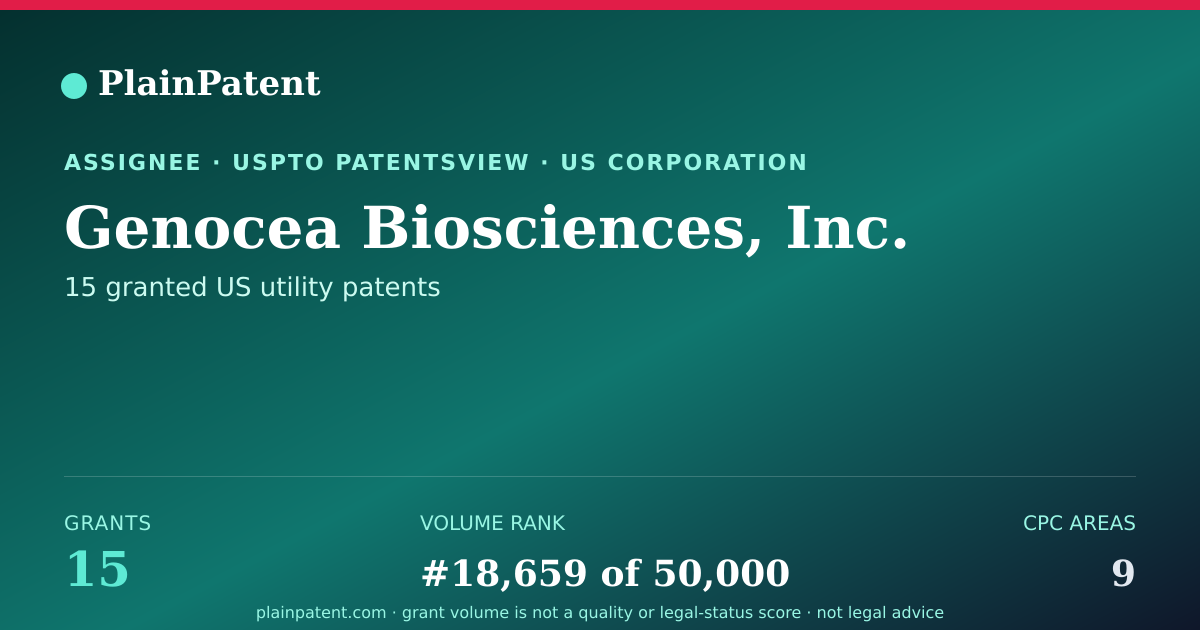 Shareable card for Genocea Biosciences, Inc. Patent Portfolio
