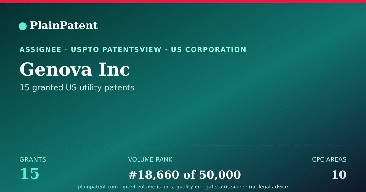 Shareable card for Genova Inc Patent Portfolio