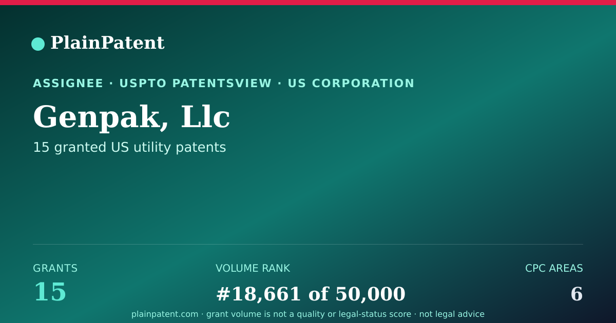 Shareable card for Genpak, Llc Patent Portfolio