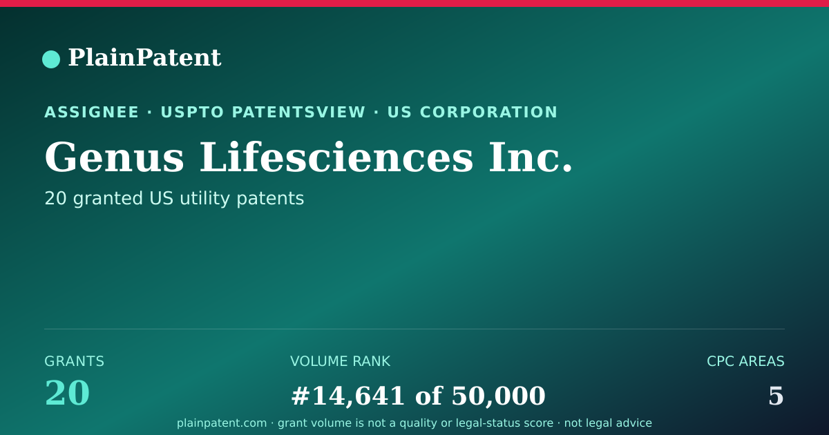 Shareable card for Genus Lifesciences Inc. Patent Portfolio