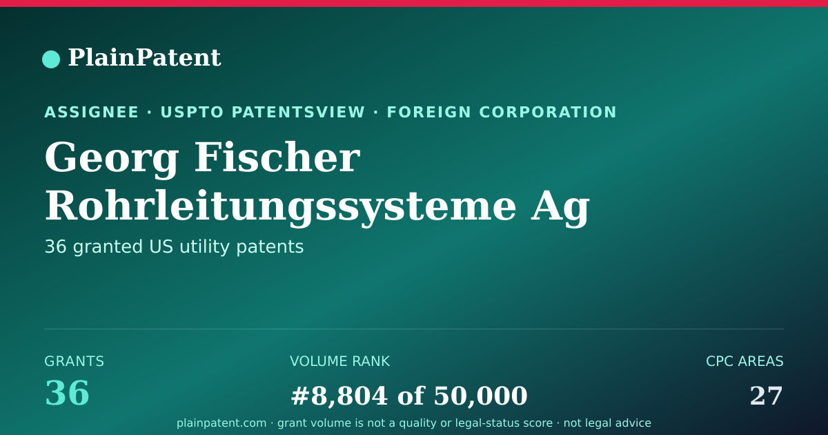 Shareable card for Georg Fischer Rohrleitungssysteme Ag Patent Portfolio