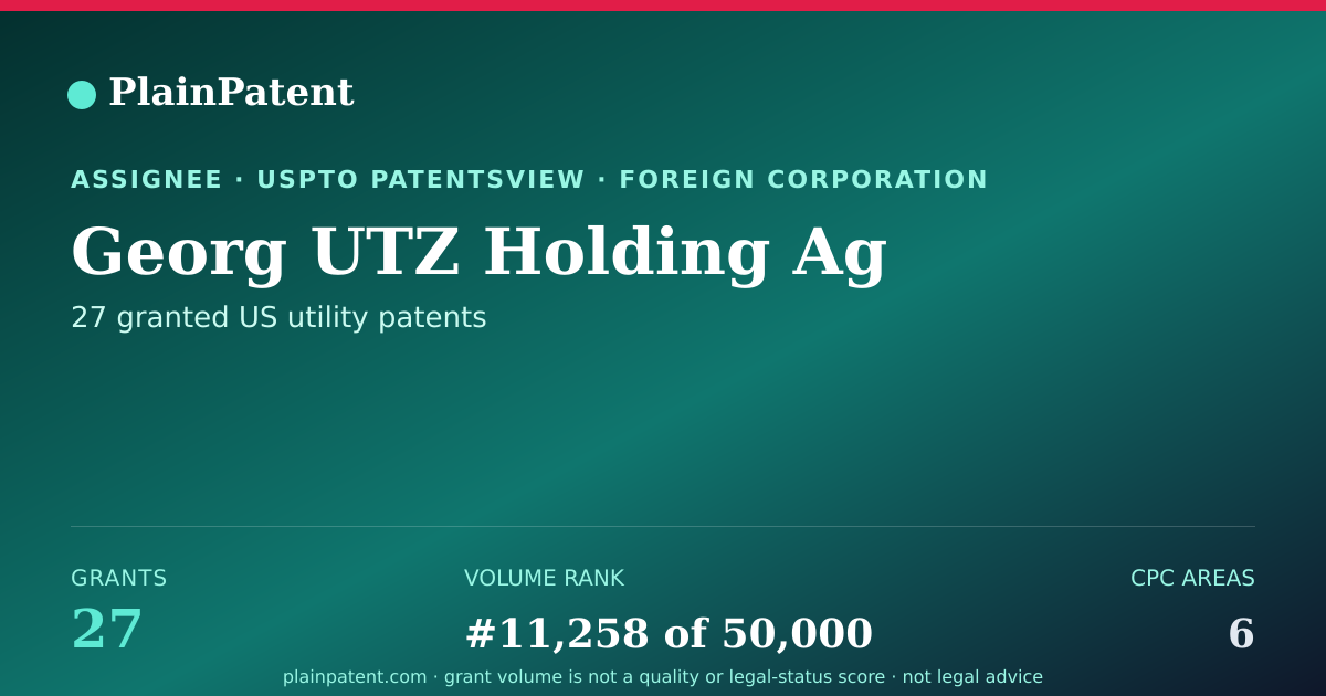 Shareable card for Georg UTZ Holding Ag Patent Portfolio