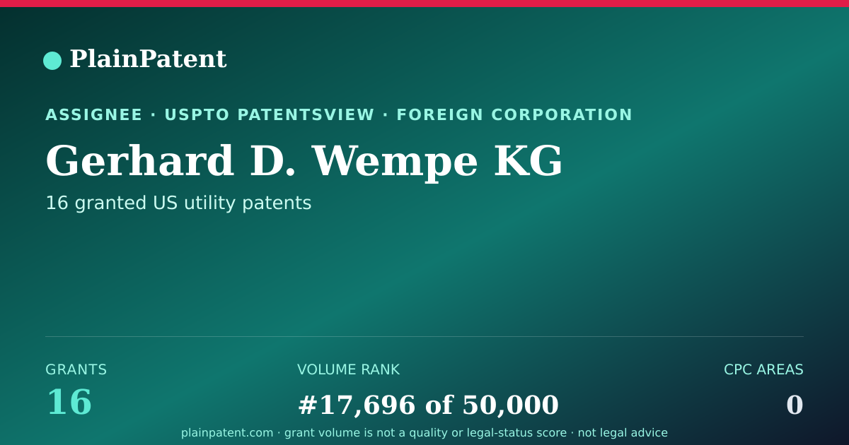 Shareable card for Gerhard D. Wempe KG Patent Portfolio