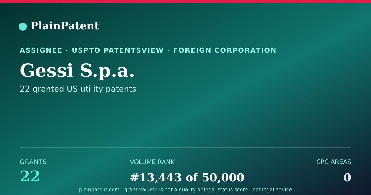Shareable card for Gessi S.p.a. Patent Portfolio