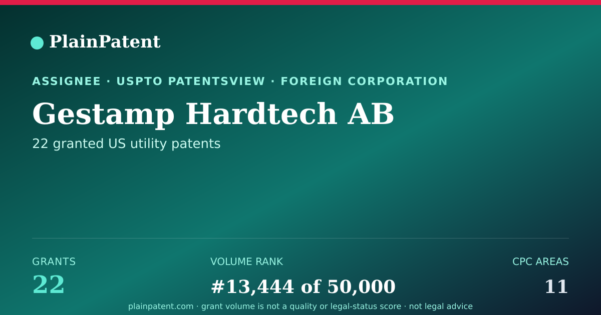Shareable card for Gestamp Hardtech AB Patent Portfolio
