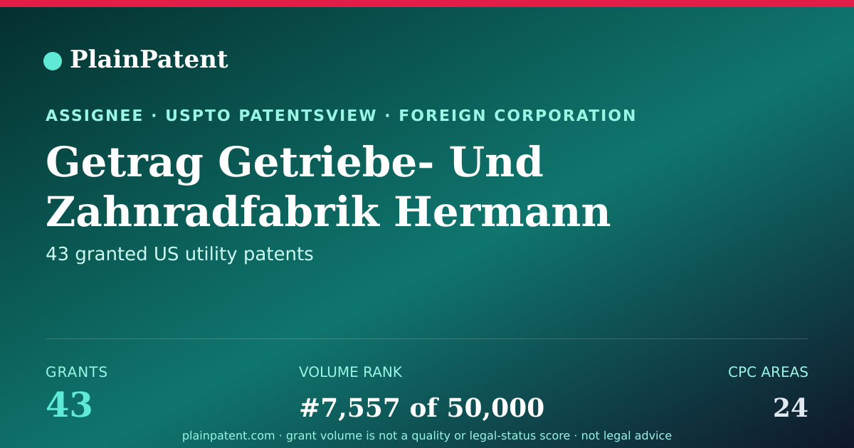 Shareable card for Getrag Getriebe- Und Zahnradfabrik Hermann Hagen Patent Portfolio