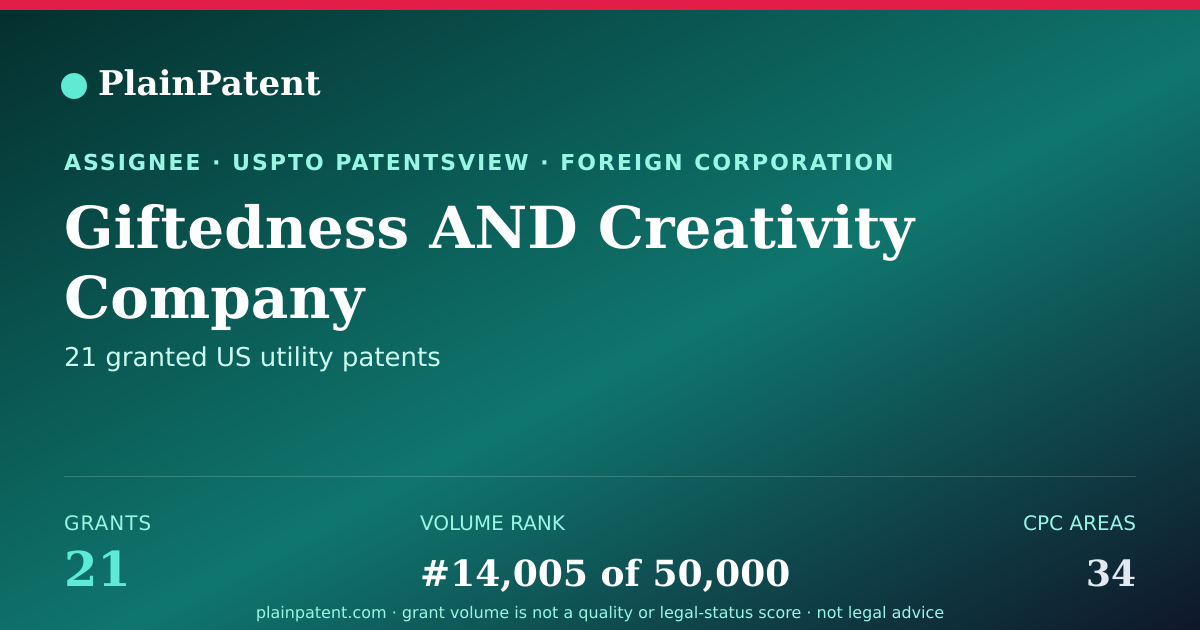 Shareable card for Giftedness AND Creativity Company Patent Portfolio