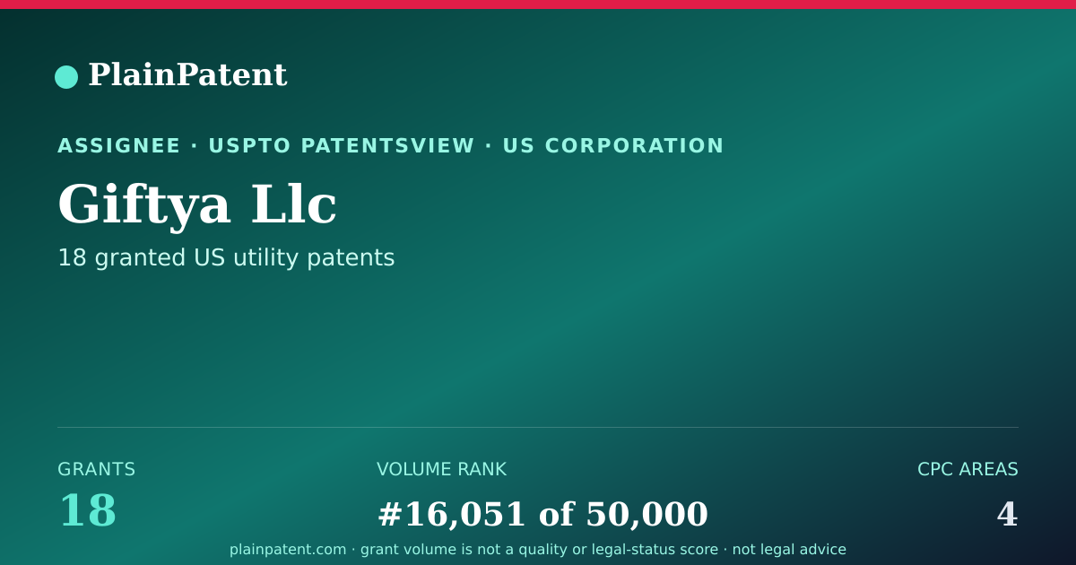 Shareable card for Giftya Llc Patent Portfolio