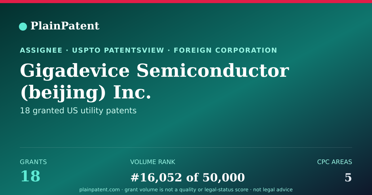 Shareable card for Gigadevice Semiconductor (beijing) Inc. Patent Portfolio