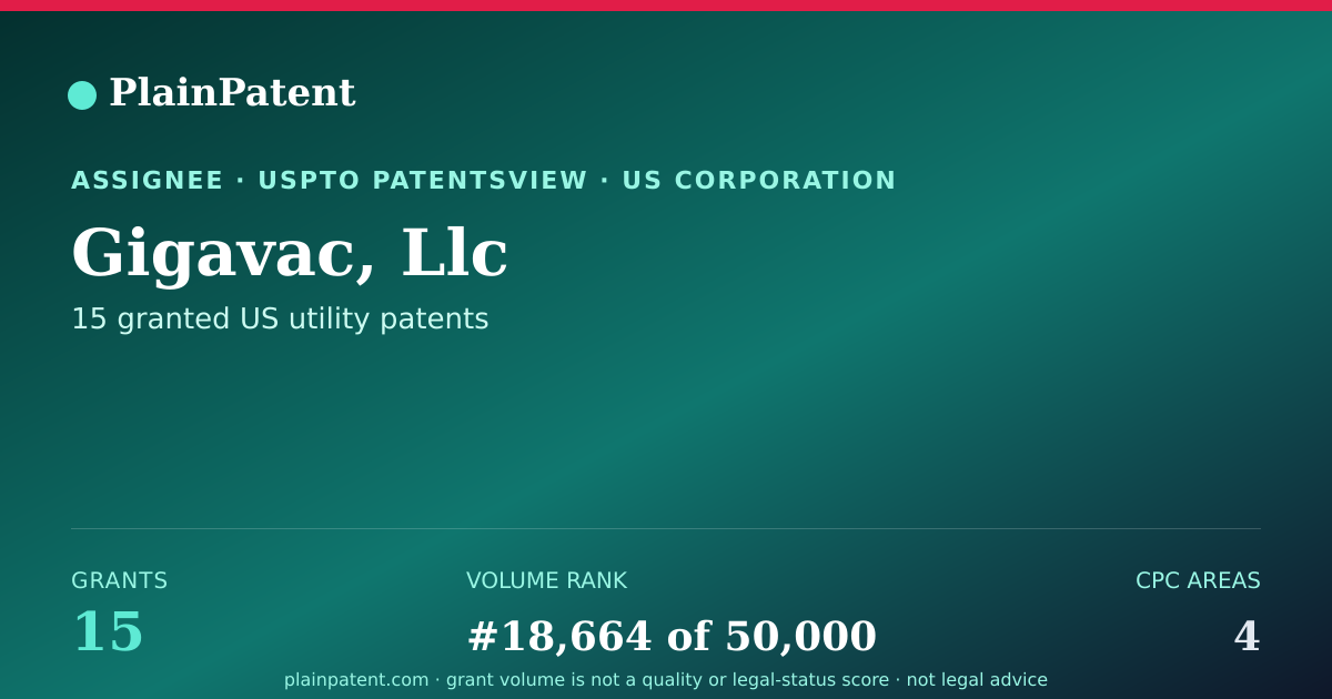 Shareable card for Gigavac, Llc Patent Portfolio