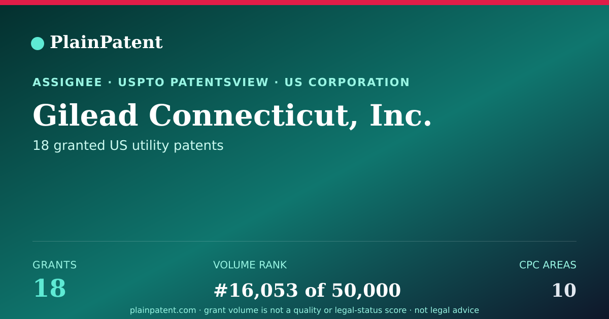 Shareable card for Gilead Connecticut, Inc. Patent Portfolio