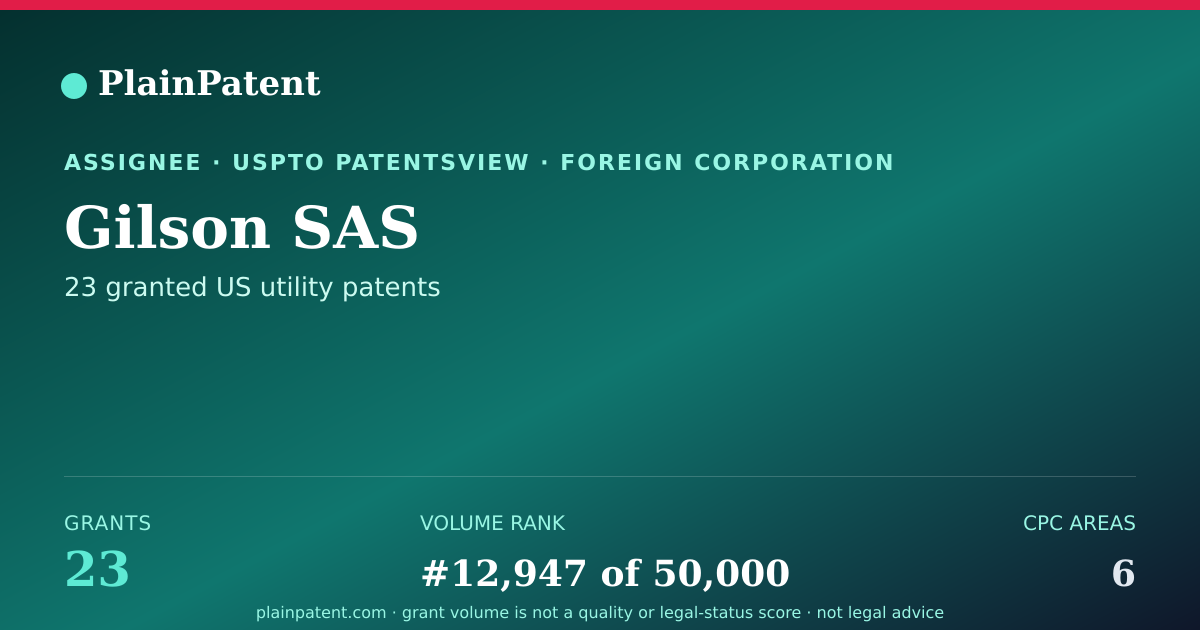 Shareable card for Gilson SAS Patent Portfolio