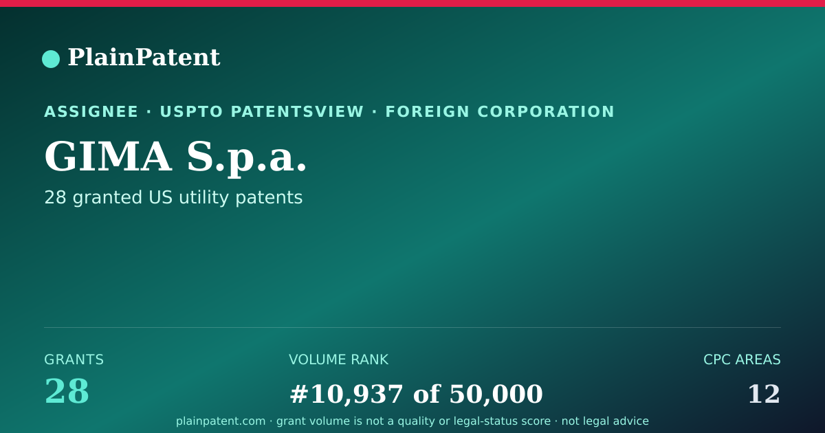 Shareable card for GIMA S.p.a. Patent Portfolio