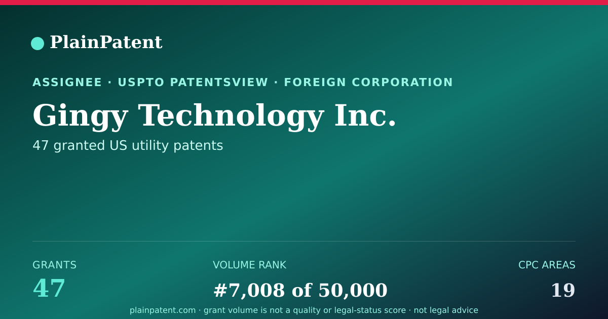 Shareable card for Gingy Technology Inc. Patent Portfolio