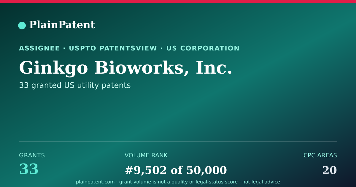 Shareable card for Ginkgo Bioworks, Inc. Patent Portfolio