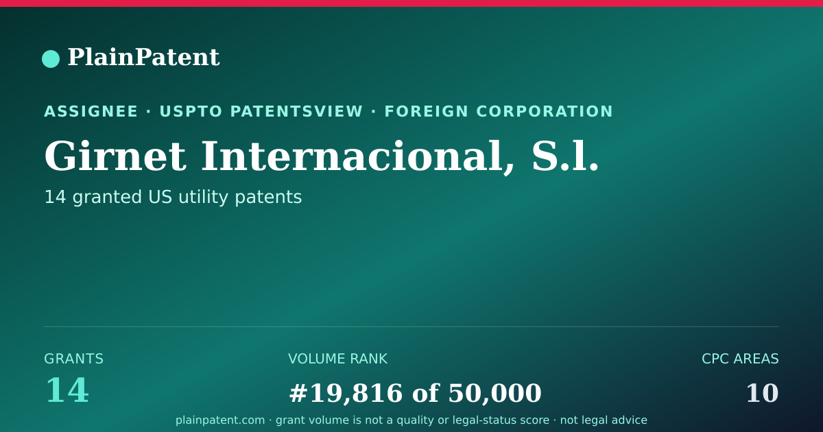 Shareable card for Girnet Internacional, S.l. Patent Portfolio