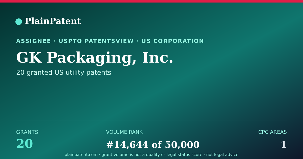 Shareable card for GK Packaging, Inc. Patent Portfolio