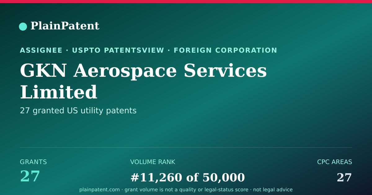 Shareable card for GKN Aerospace Services Limited Patent Portfolio