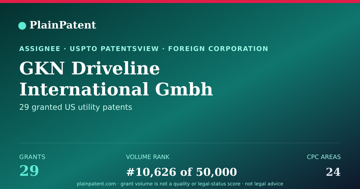 Shareable card for GKN Driveline International Gmbh Patent Portfolio