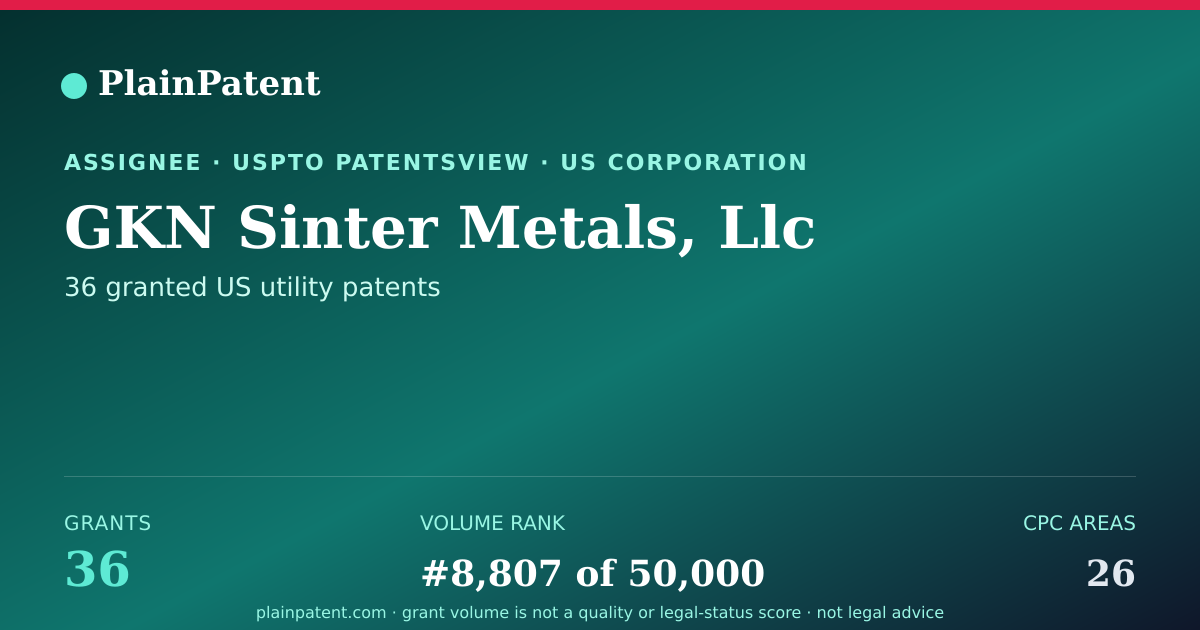 Shareable card for GKN Sinter Metals, Llc Patent Portfolio