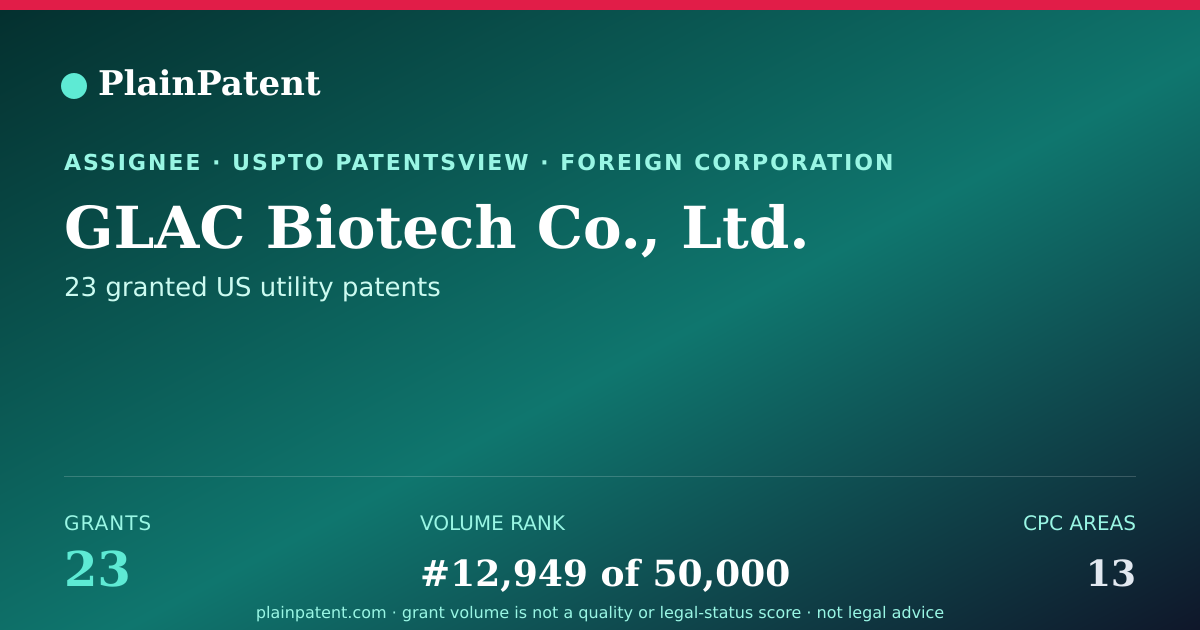 Shareable card for GLAC Biotech Co., Ltd. Patent Portfolio