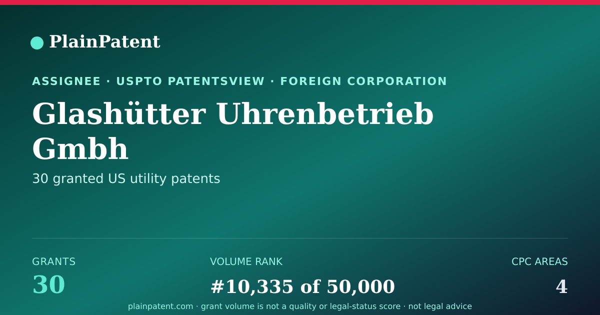 Shareable card for Glashütter Uhrenbetrieb Gmbh Patent Portfolio