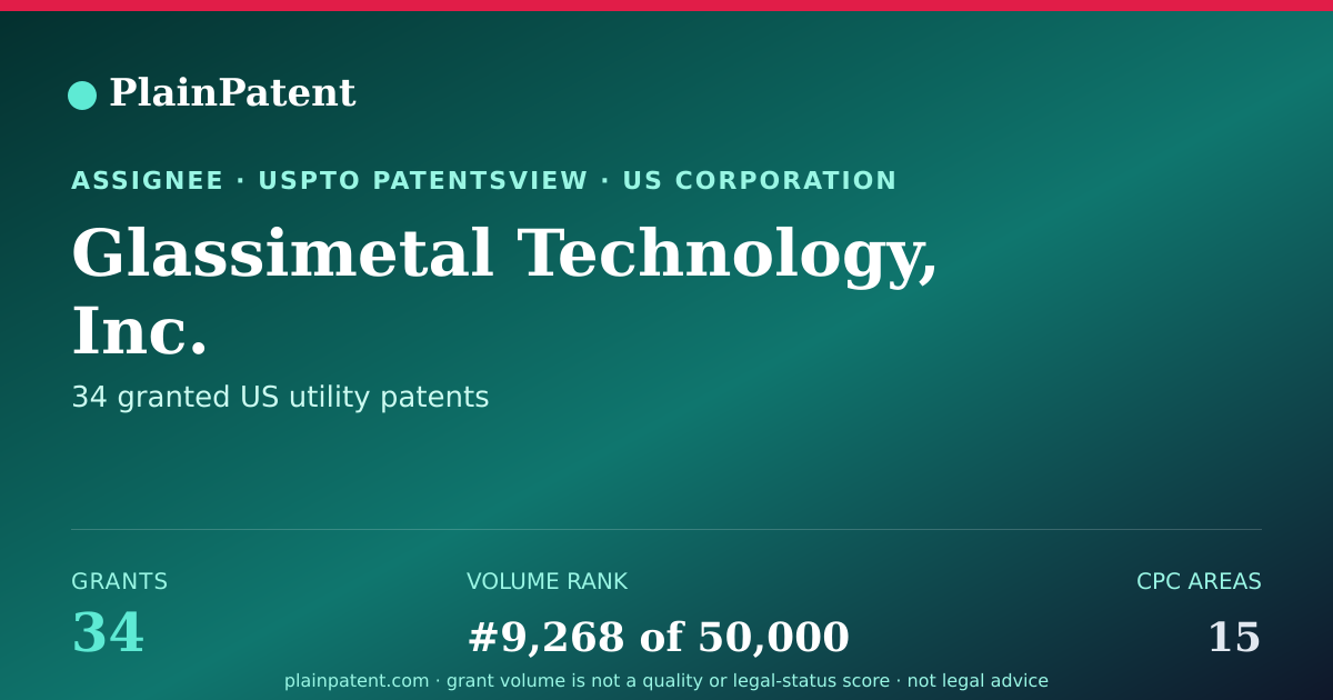 Shareable card for Glassimetal Technology, Inc. Patent Portfolio