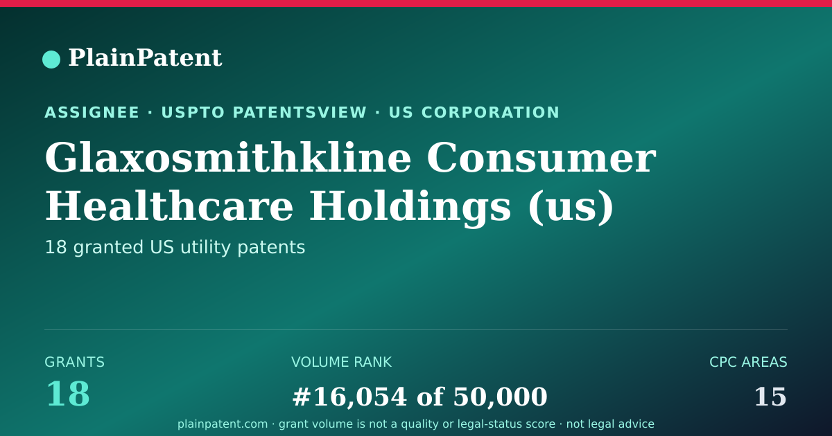 Shareable card for Glaxosmithkline Consumer Healthcare Holdings (us) Llc Patent Portfolio