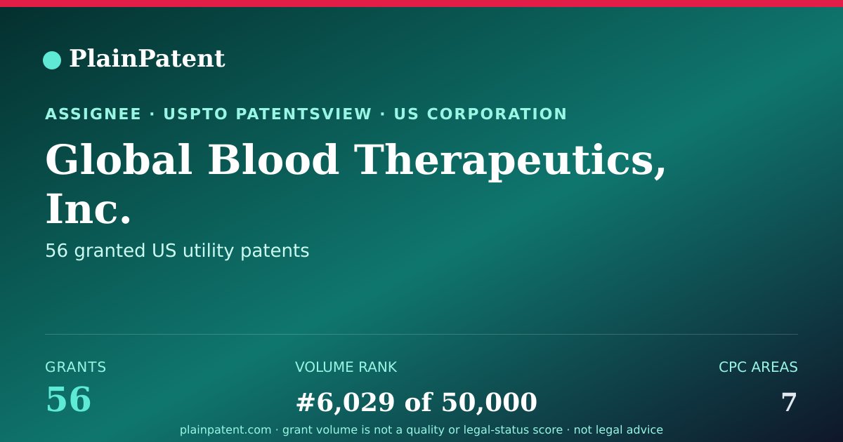 Shareable card for Global Blood Therapeutics, Inc. Patent Portfolio