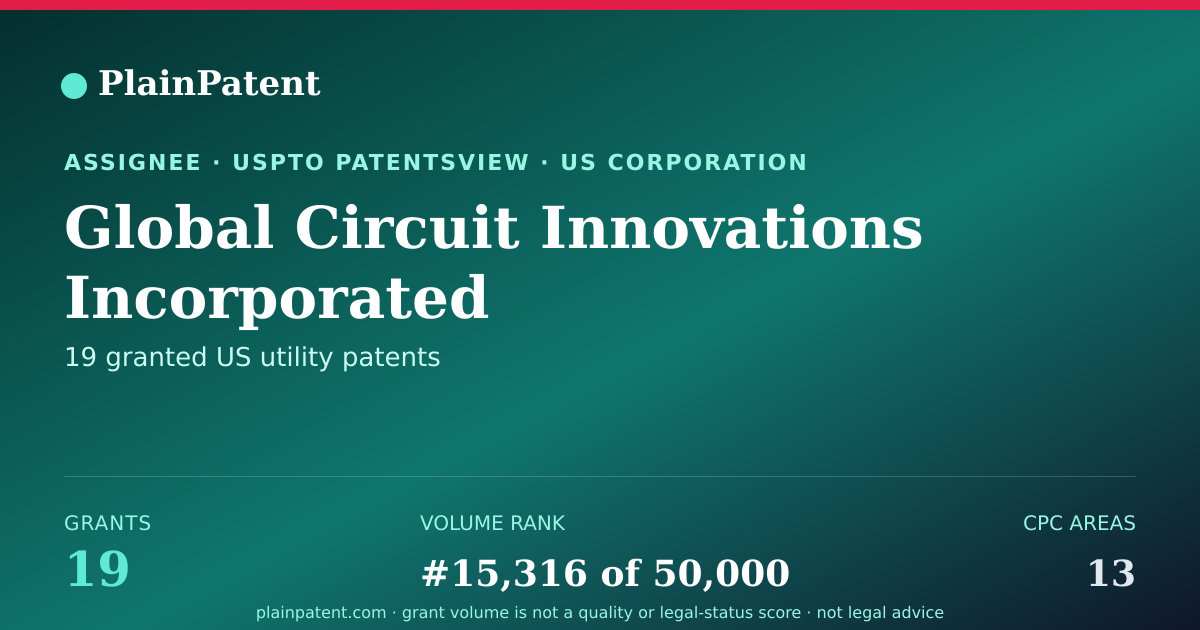 Shareable card for Global Circuit Innovations Incorporated Patent Portfolio