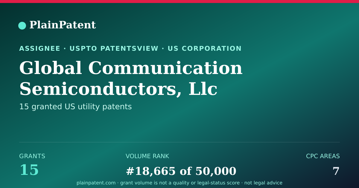 Shareable card for Global Communication Semiconductors, Llc Patent Portfolio