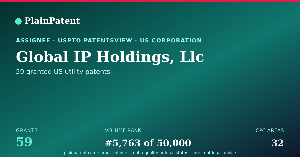 Shareable card for Global IP Holdings, Llc Patent Portfolio