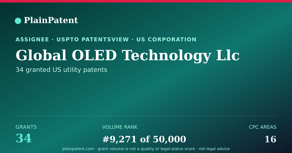 Shareable card for Global OLED Technology Llc Patent Portfolio