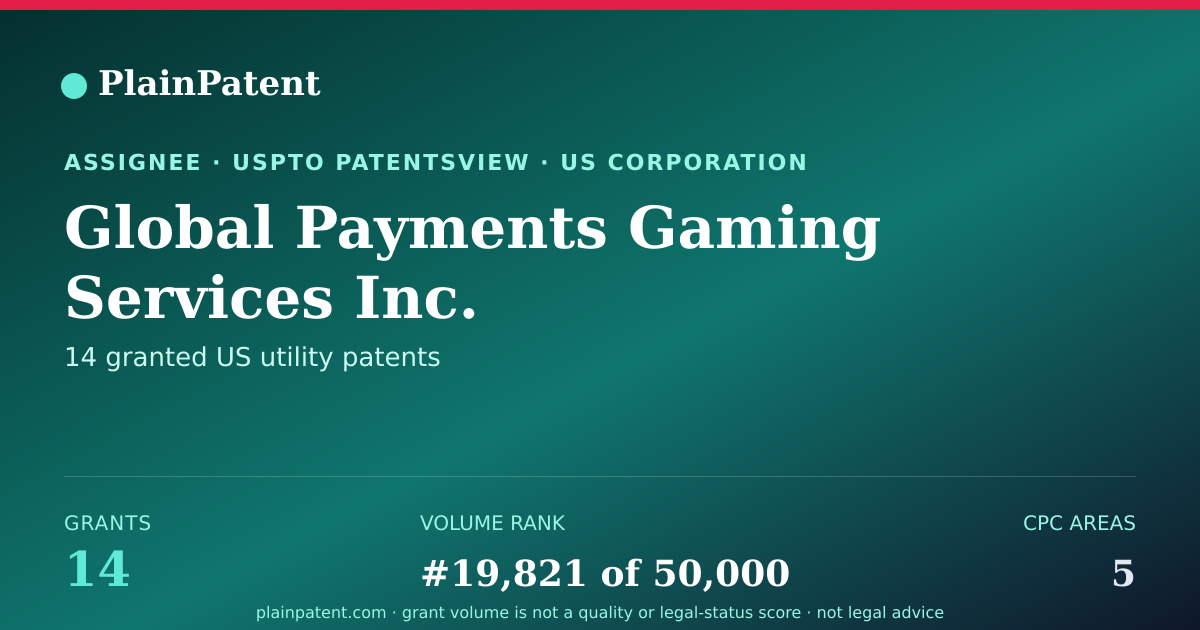 Shareable card for Global Payments Gaming Services Inc. Patent Portfolio