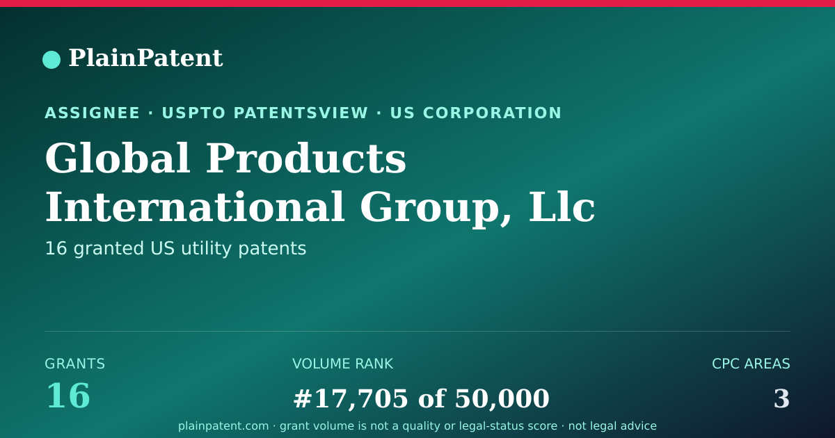 Shareable card for Global Products International Group, Llc Patent Portfolio