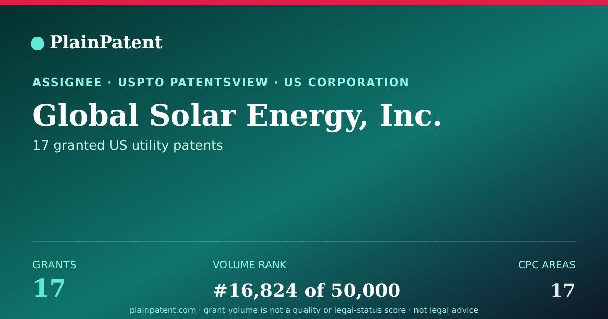 Shareable card for Global Solar Energy, Inc. Patent Portfolio