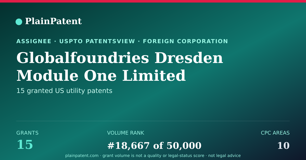 Shareable card for Globalfoundries Dresden Module One Limited Liability Company & Co. KG Patent Portfolio