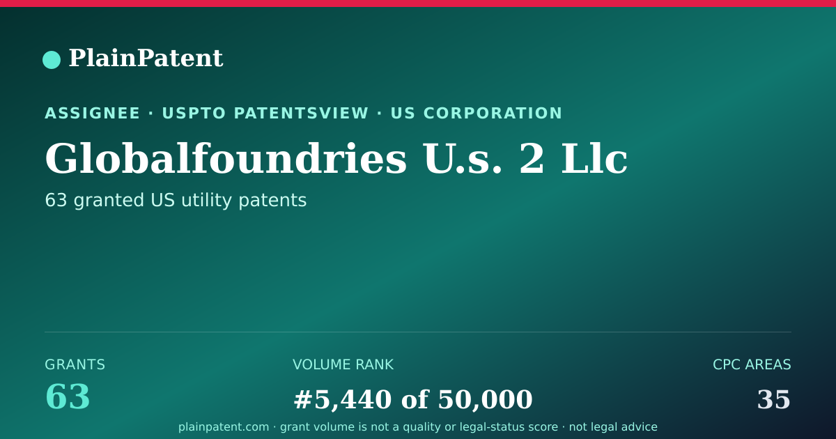 Shareable card for Globalfoundries U.s. 2 Llc Patent Portfolio