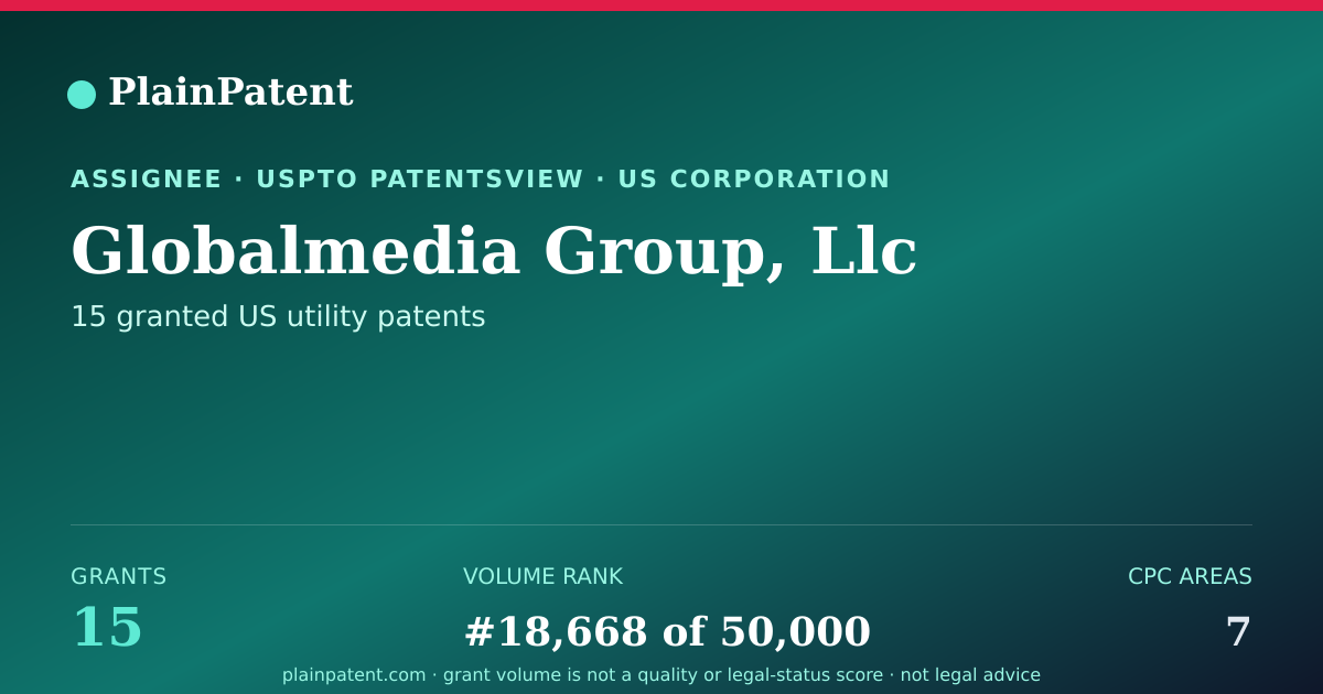 Shareable card for Globalmedia Group, Llc Patent Portfolio