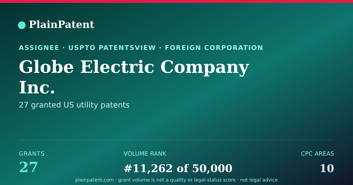 Shareable card for Globe Electric Company Inc. Patent Portfolio