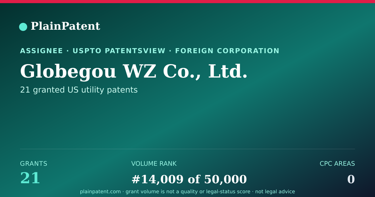Shareable card for Globegou WZ Co., Ltd. Patent Portfolio