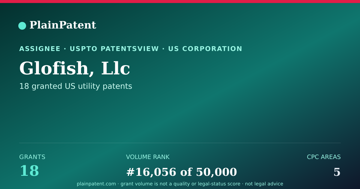 Shareable card for Glofish, Llc Patent Portfolio